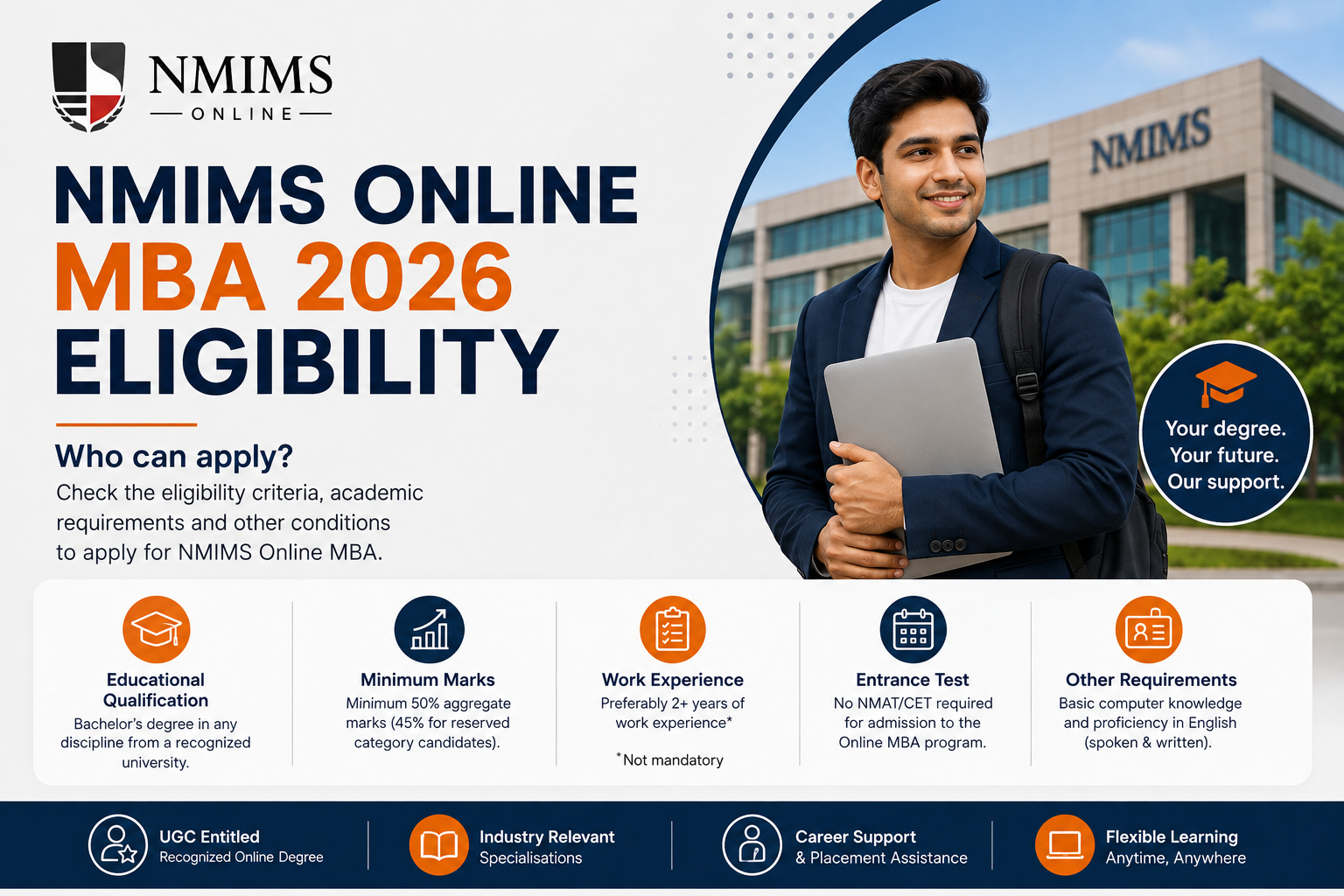 NMIMS Online MBA Eligibility: Marks, Degree and Documents