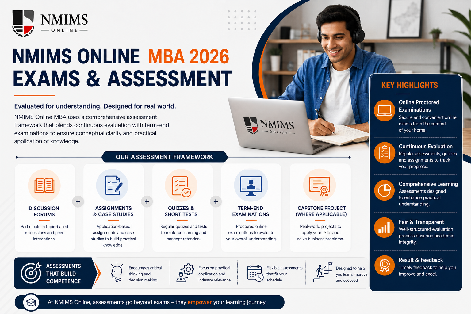 NMIMS Online MBA Exams: Pattern and Assessment Guide