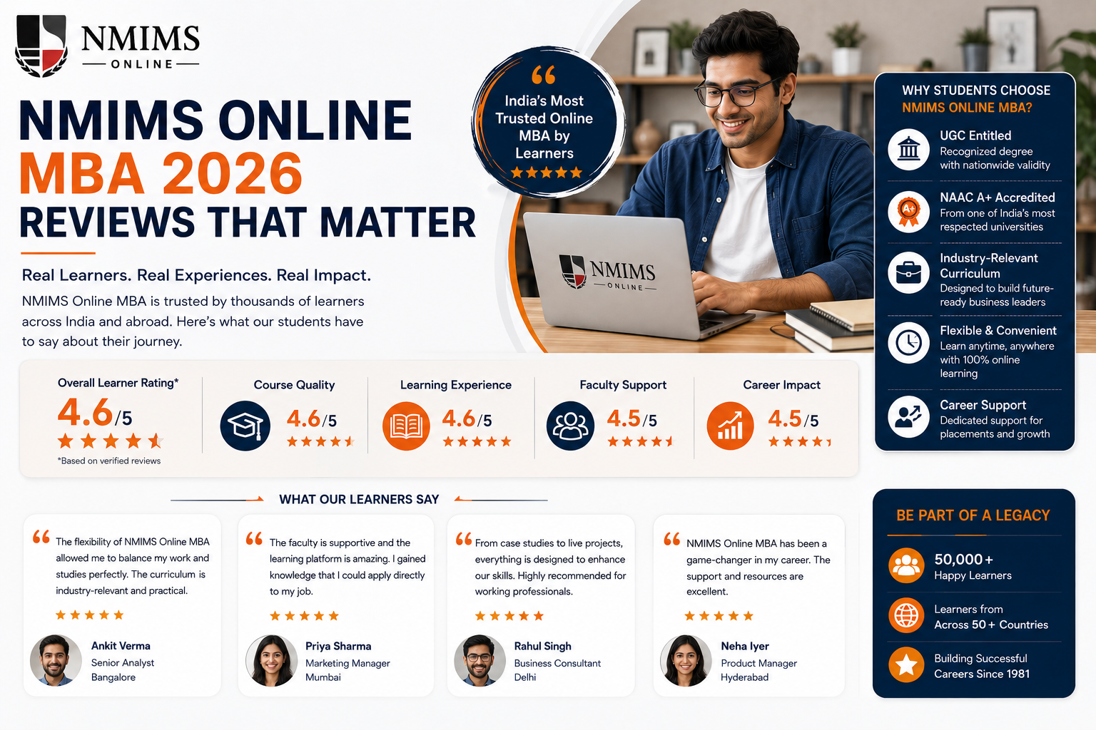 NMIMS Online MBA review pros and limitations