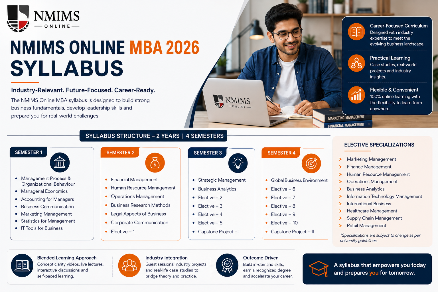NMIMS Online MBA Syllabus: Semester-Wise Subjects