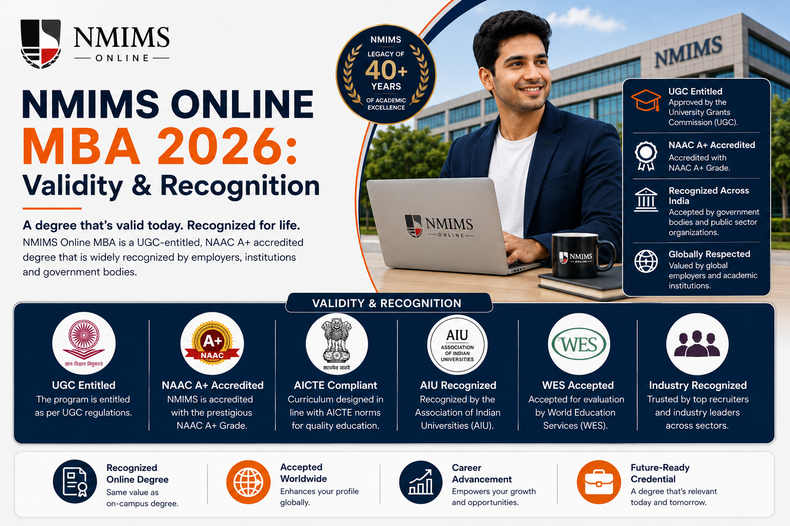 Is NMIMS Online MBA Valid? UGC and NAAC Guide