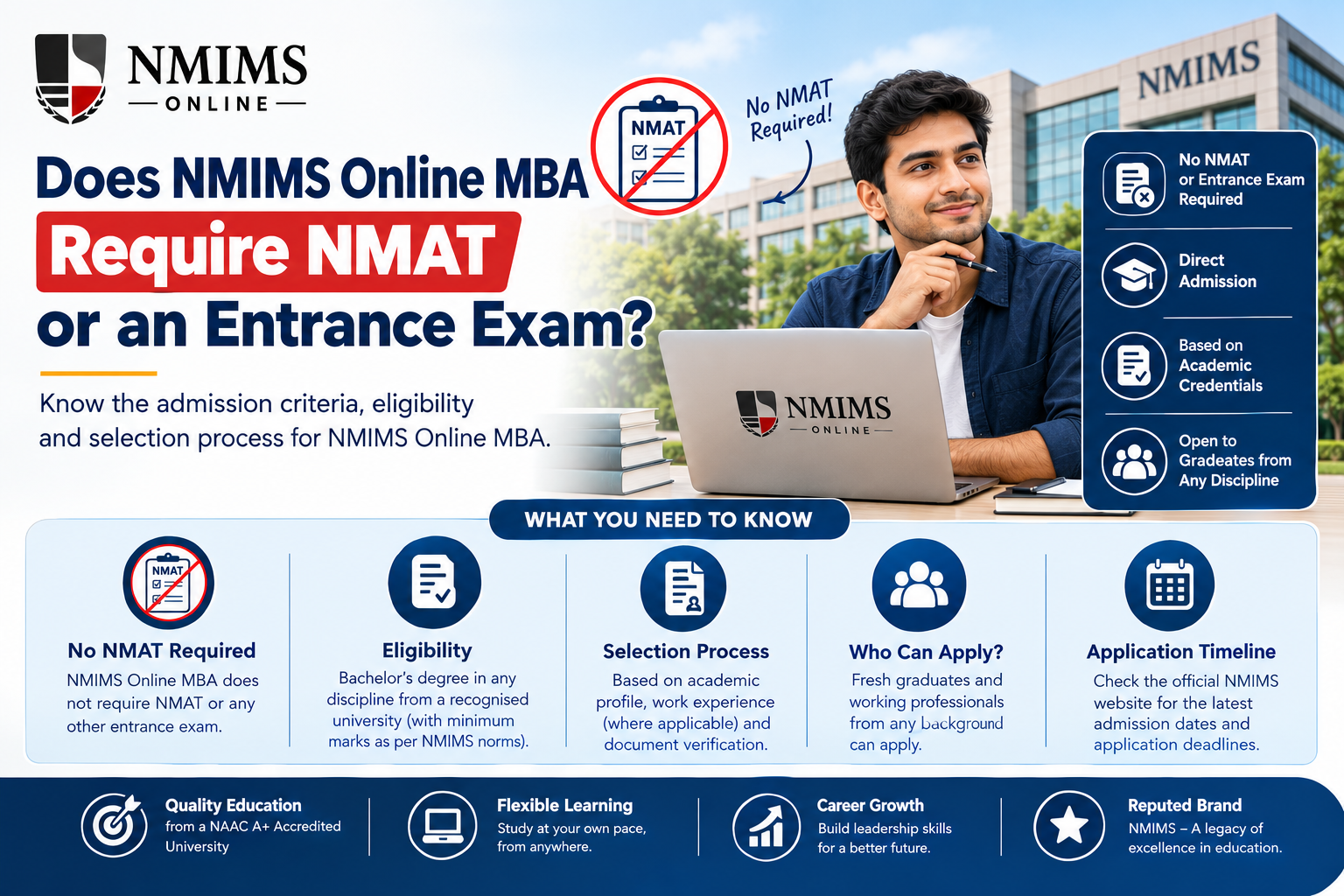 Does NMIMS Online MBA Require NMAT or an Entrance Exam? 