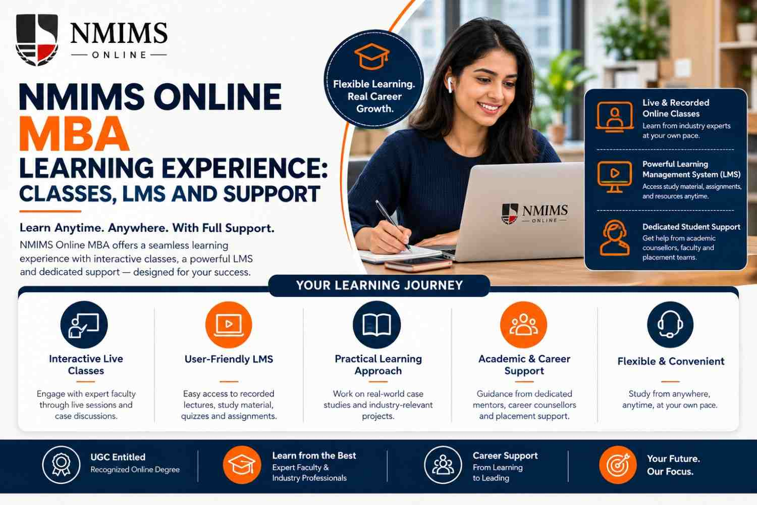 NMIMS Online MBA Learning Experience: Classes, LMS and Support