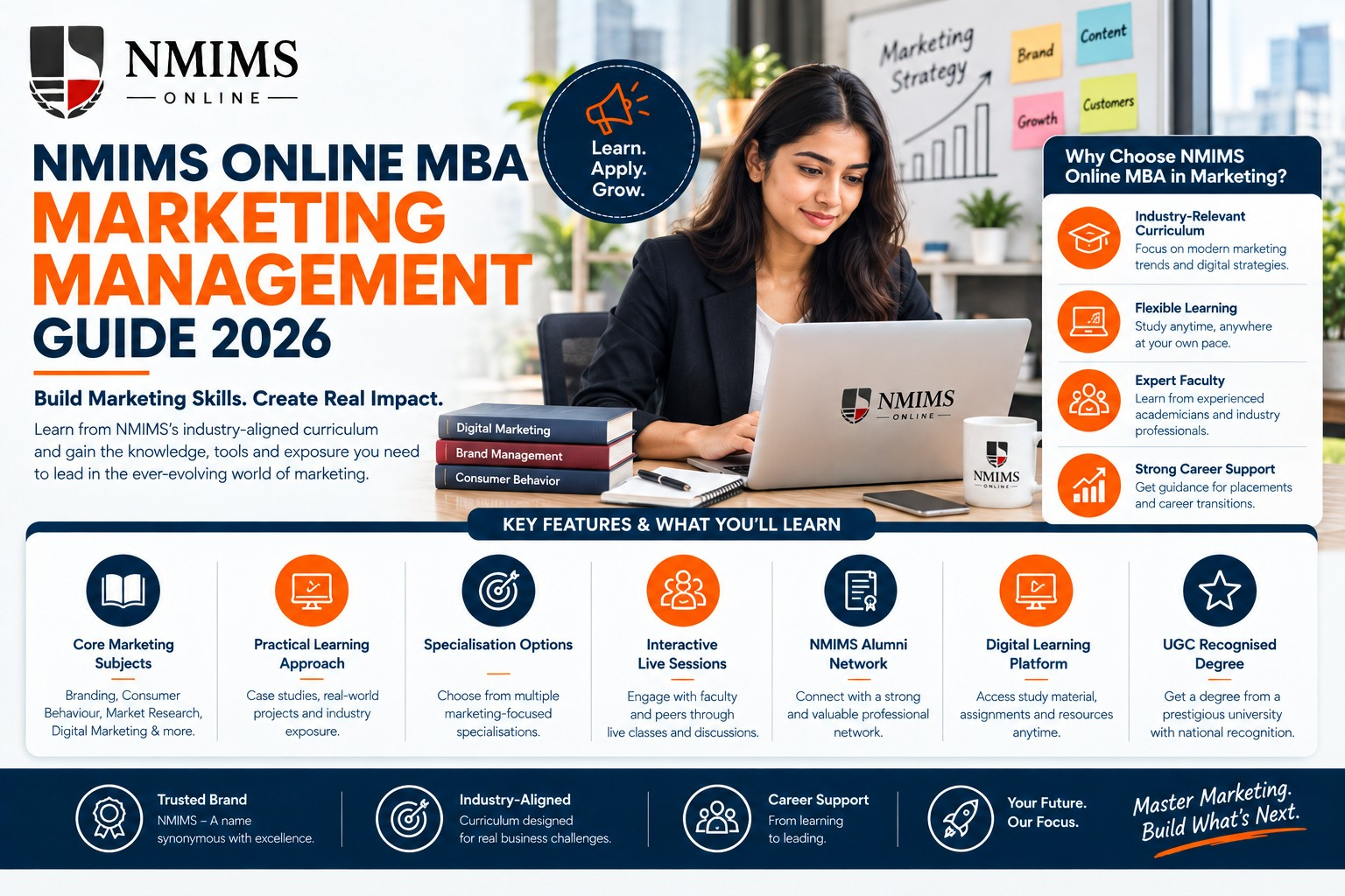 NMIMS Online MBA Marketing Management Guide 2026